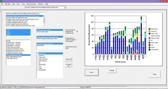 Household economy approach (HEA) software - comparing results