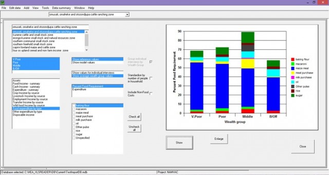 Household economy approach (HEA) software - wealth groups chart